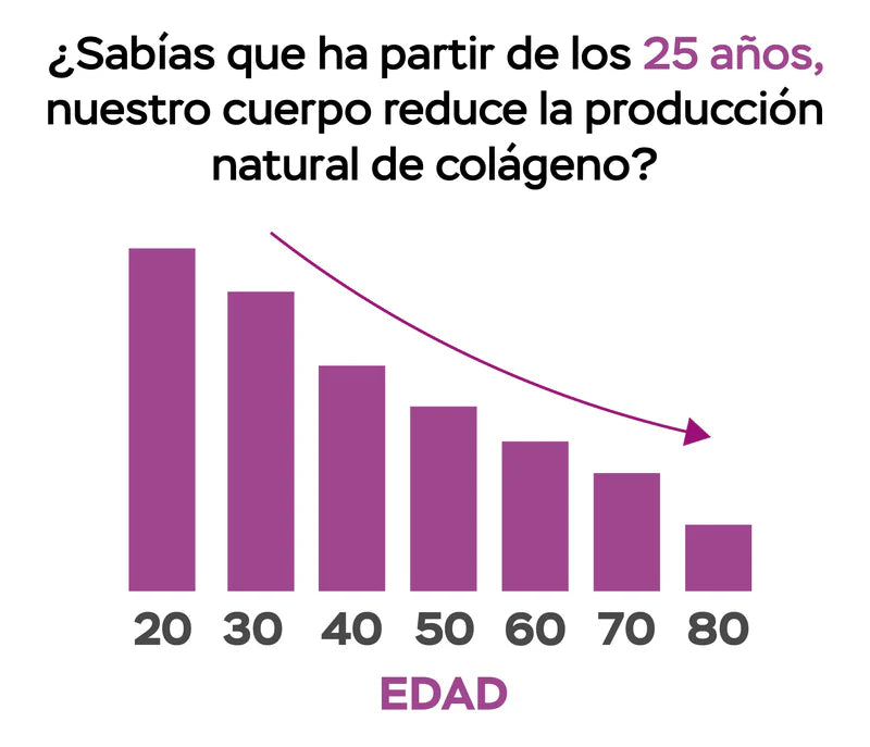 KIT 2 COLÁGENOS HIDROLIZADOS CON RESVERATROL BEAUTY BOOST (EL COLÁGENO DE LAS CELEBRIDADES) - PAGUE 1 LLEVE 2